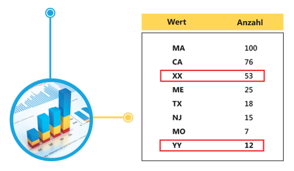 data-profiler-german-knowledge-analysis-chart