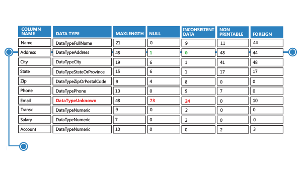 data-profiling-field-analysis-chart-1