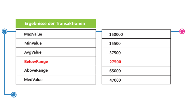 data-profiling-german-content-analysis-chart