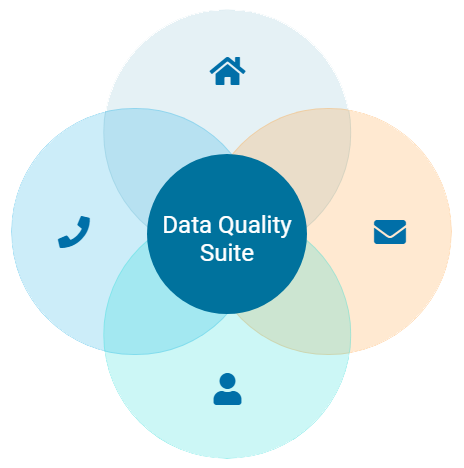 data-quality-suite-venn-diagram
