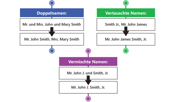 global-name-german-name-parsing
