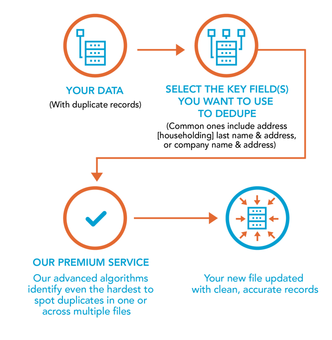 how-it-works-dedupe-graphic
