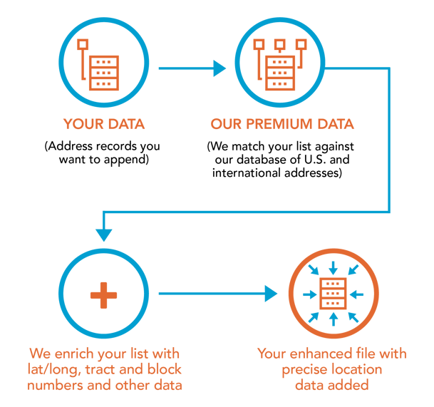 how-it-works-geocoding