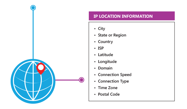 IP-location-information-chart