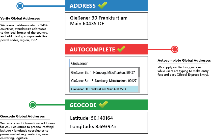 large-global-address-how-it-works-graphic-DE