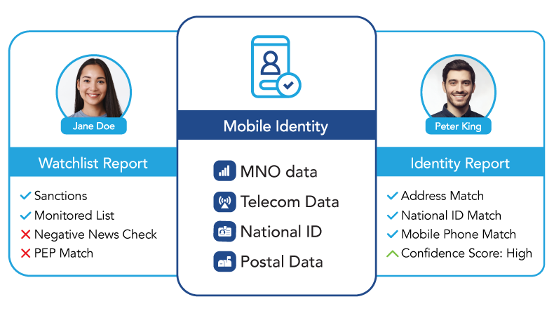 mobile-identity